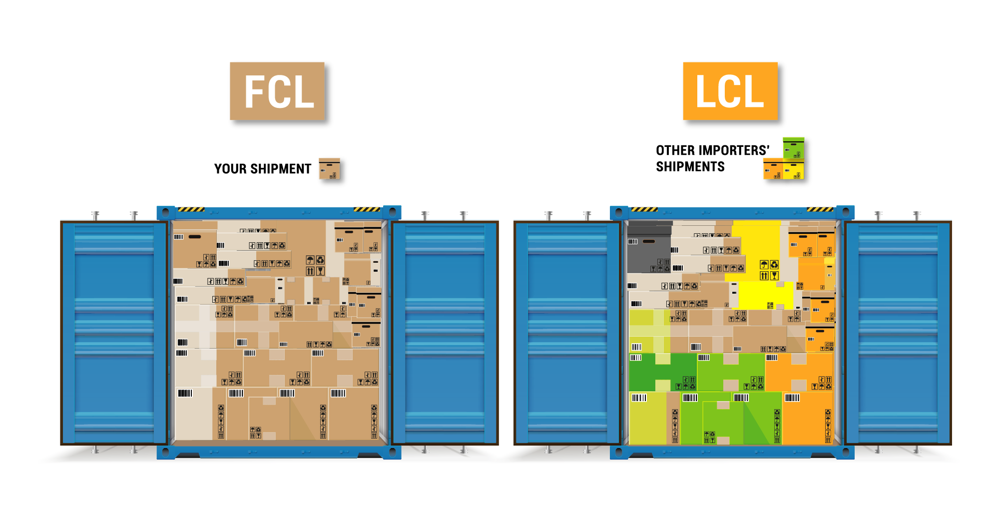 FCL vs LCL for Amazon FBA